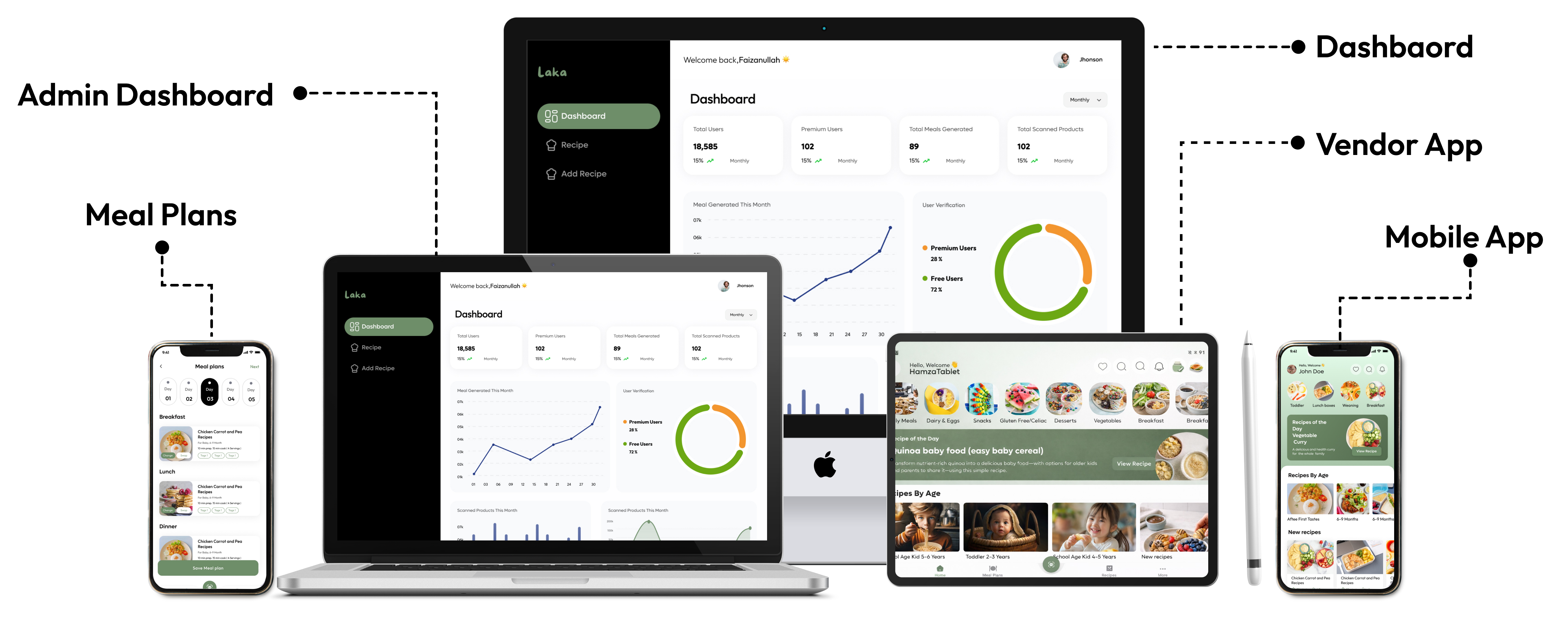 Admin Dashboard